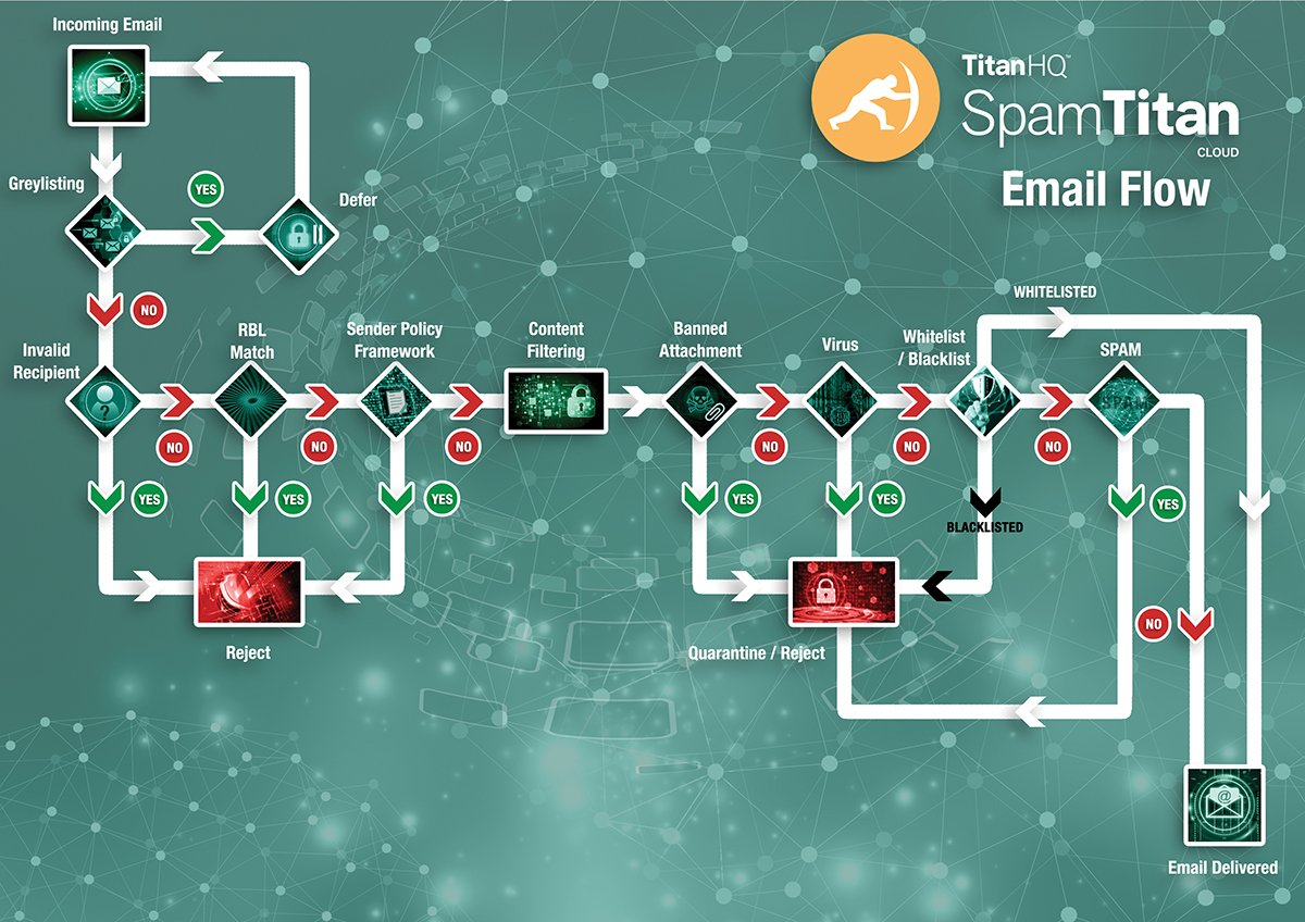 comment-proteger-phishing-attaques-ransomwares