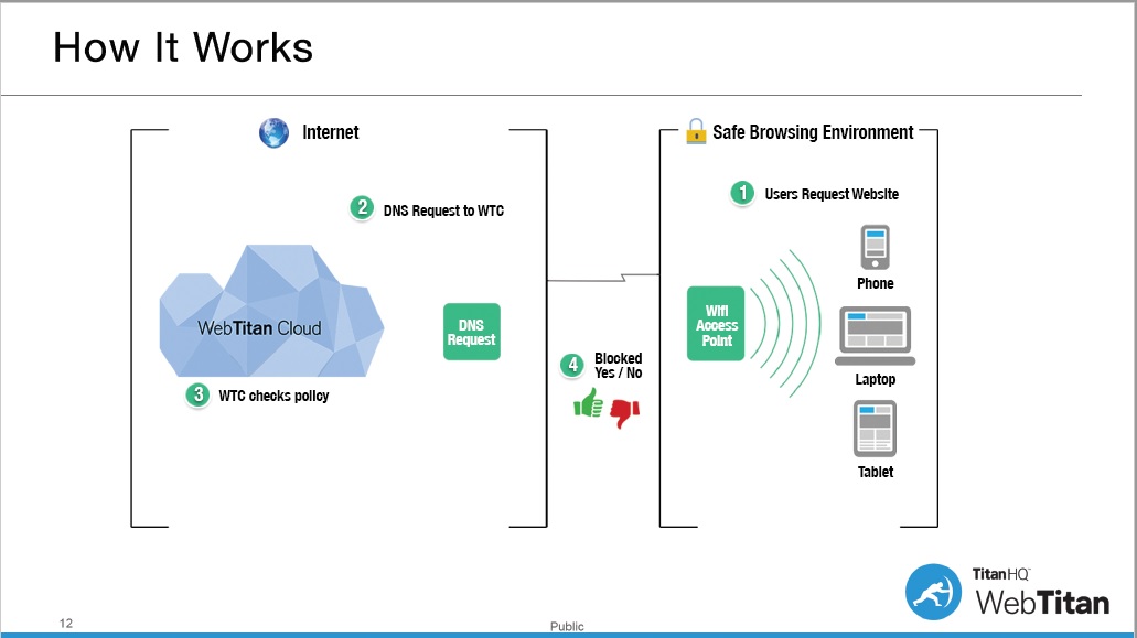 filtrage-dns-4-mythes-quelques-verites