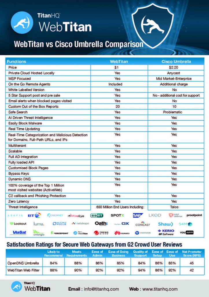 Prix de Cisco umbrella en 2020 TitanHQ